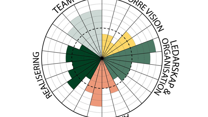 Innovationskompassen - illustration