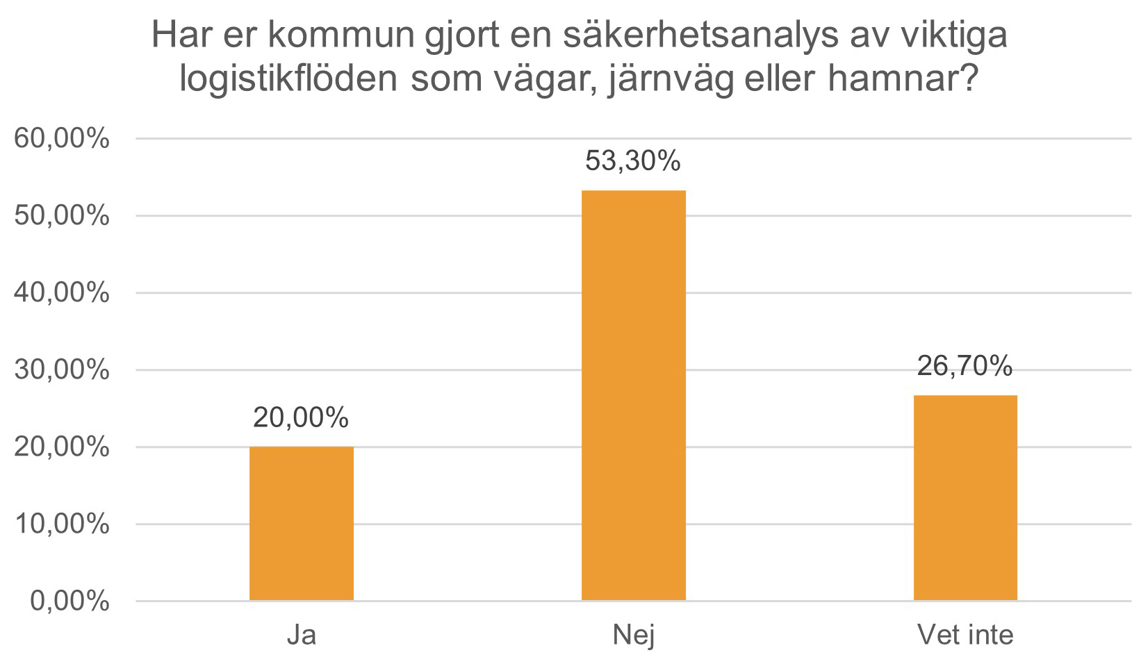 Diagram sakerhetsanalys logistikfloden v3.jpg (1)